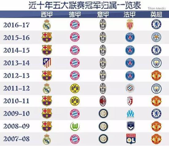 的国际比赛
